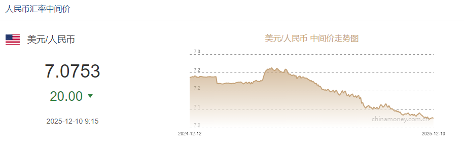 图源:中国外汇交易中心网站截图 图源:中国外汇交易中心网站截图