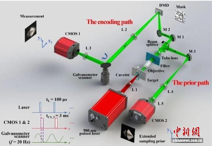 ͼΪ���ڶ�����������ǿ���ѧϰ��ѹ�����ٳ����·���й���ѧԺ�����������ͼ
