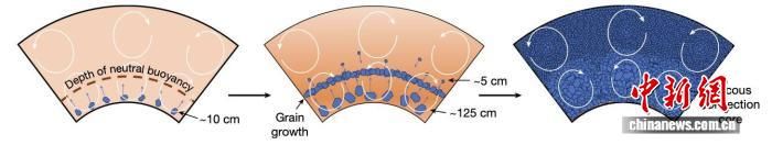 ������̷ֲ��ݻ�����ʾ��ͼ��������ҵ��ѧ��ͼ