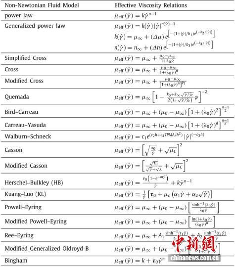 Ѫ������ѧ�������ķ�ţ������ģ�͡�������ҵ��ѧ ��ͼ