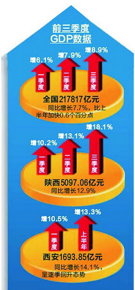 问卷调查_城镇居民收入调查问卷