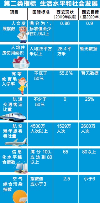 2020年长安镇GDP_2020西安各区县GDP出炉丨长安超碑林,三强座次调换(2)