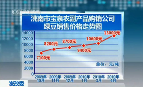 我有一段录音中间有一部分不要可以帮我删除吗18738725130