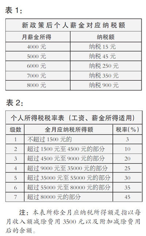 全国6000万人 个人所得税